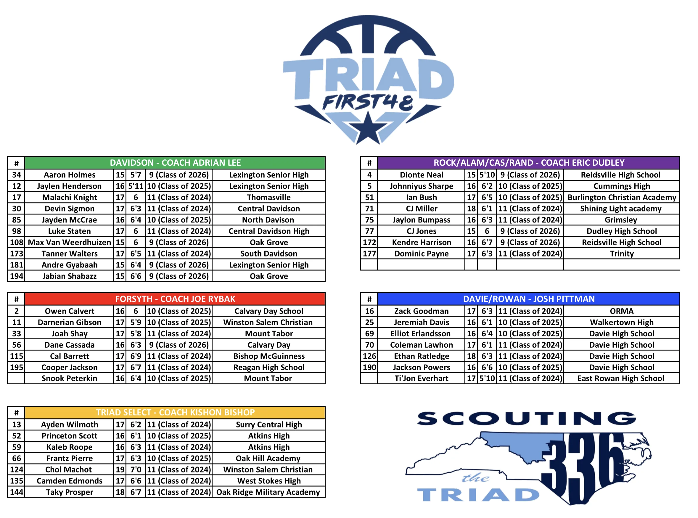 TriadFirst48 Rosters Blue Chip Basketball Academy